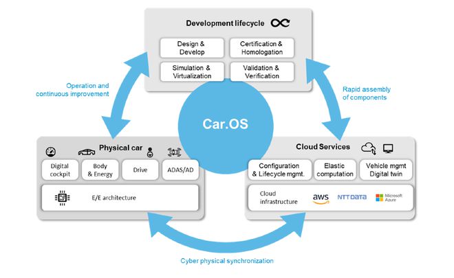 MotionWise 為智能駕駛系統開發“提質增速”的網絡與信息安全軟件